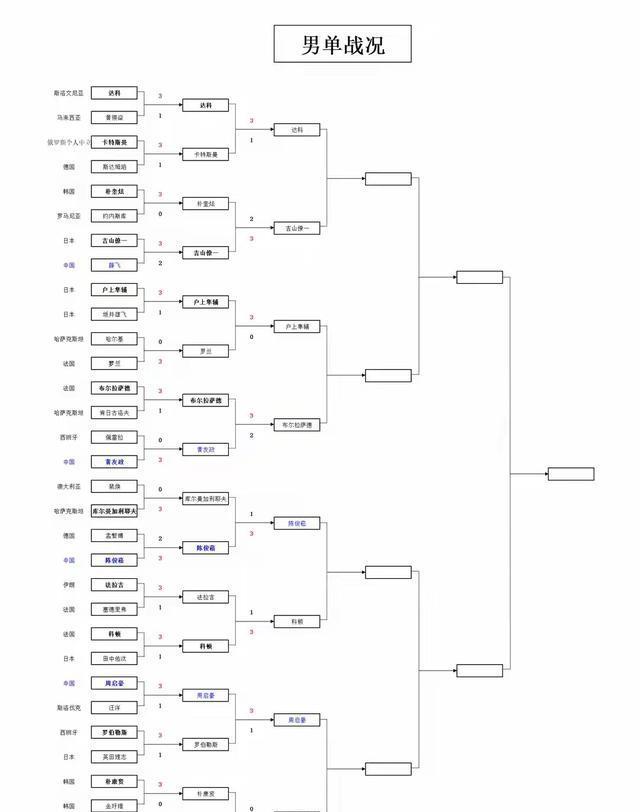 洵瑶打得可 洵瑶打得可