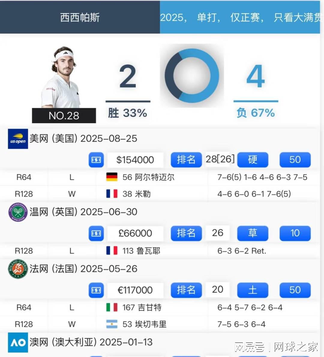 dingy, 都是输给世 dingy, 都是输给世